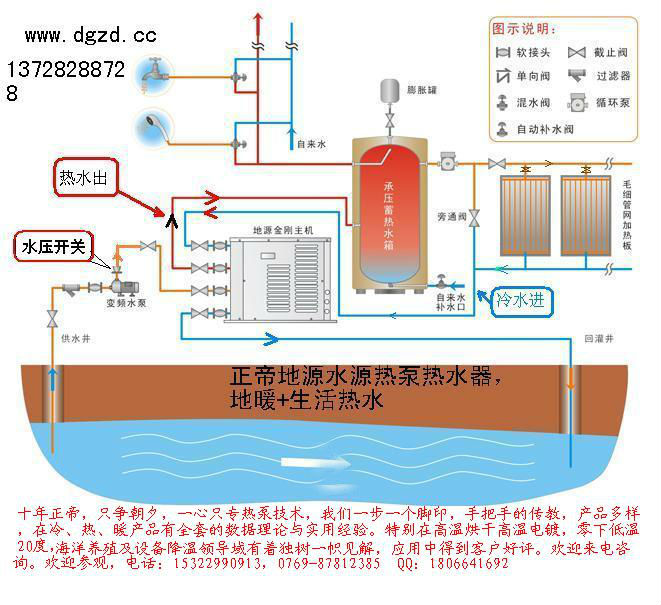 地源水源泵安裝示意圖.jpg